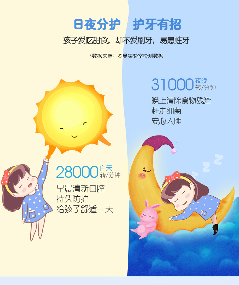 羅曼實驗室檢測數據